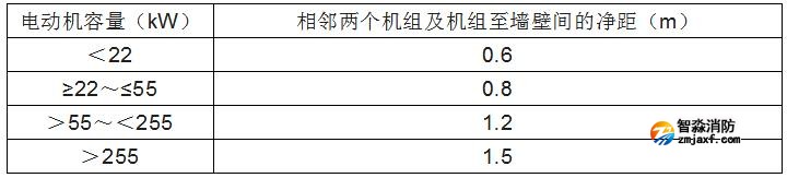 消防水泵的啟動、動力裝置及系統(tǒng)組件